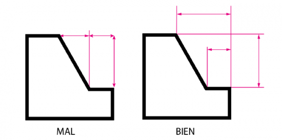 Líneas de referencia