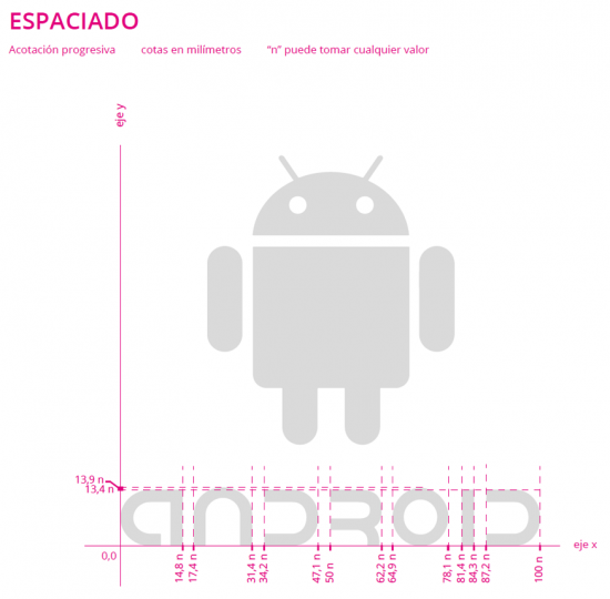 Espaciado logotipo Android