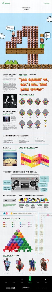 cannes-lions-infographic4-1980s