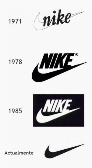 Evolución del logo de Nike