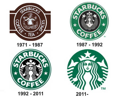 Evolución Starbucks