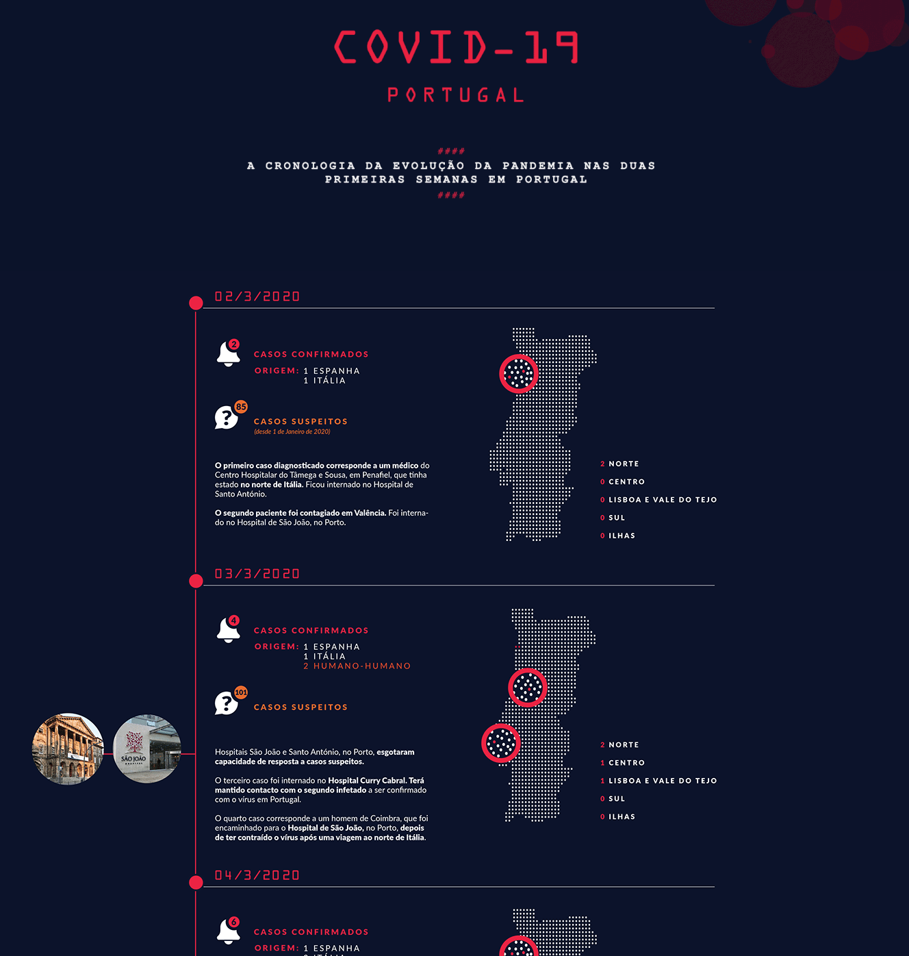 Infografía de la pandemia en Portugal, de Márcia Quintela Viana
